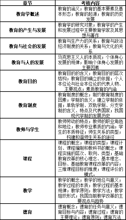 懷化學(xué)院專升本