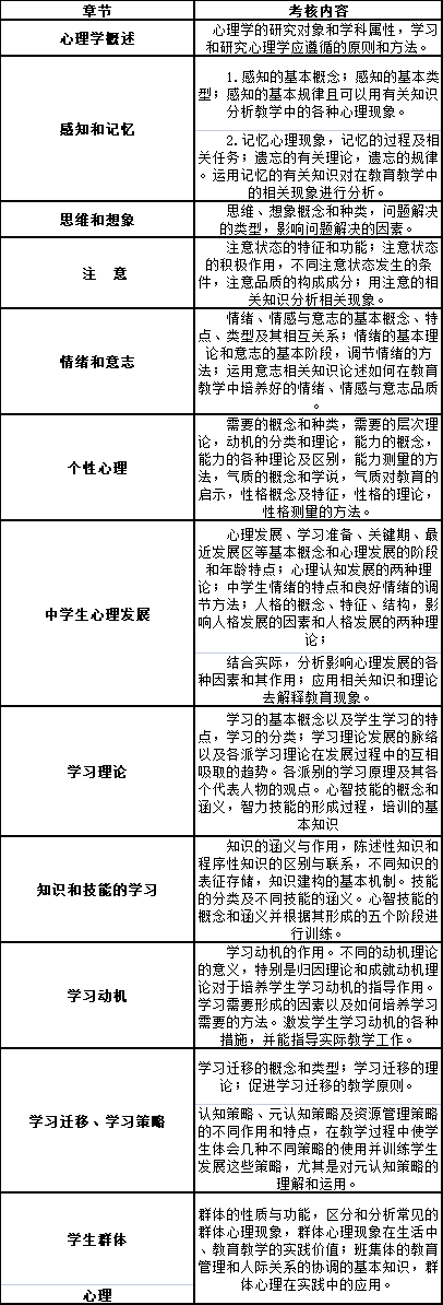 懷化學院專升本