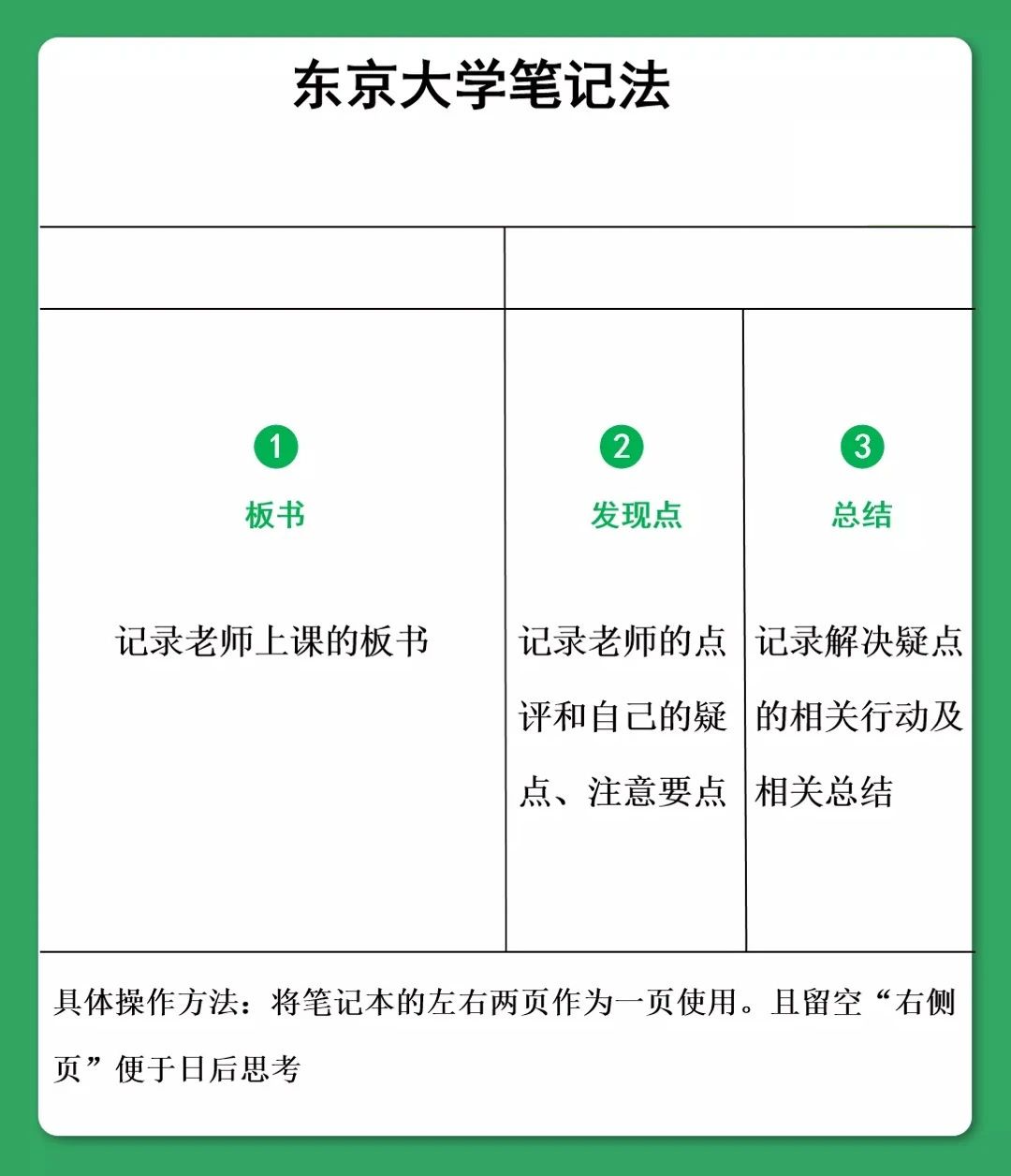 湖南專升本考試如何像學霸一樣做筆記？