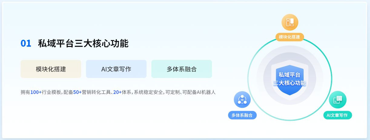 加盟易職邦科技共享萬億AIGC藍海市場