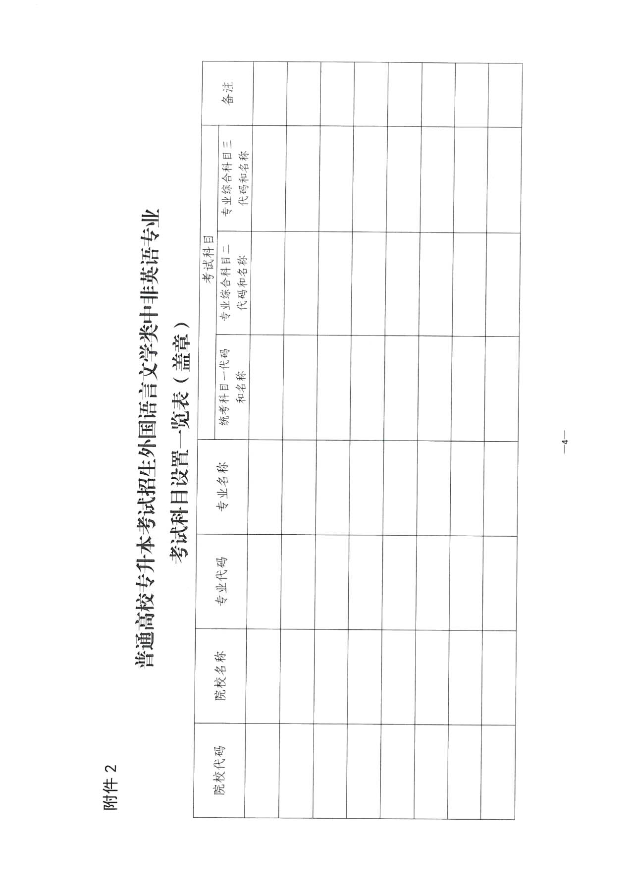 2024年湖南專升本考試科目、考試方式確定！