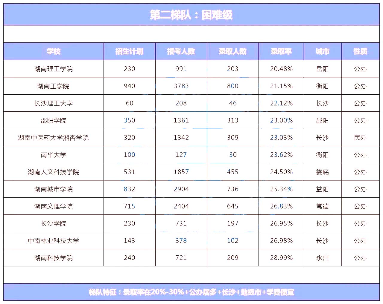 湖南專升本院校到底怎么選？看看這幾個實用技巧