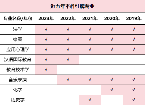 預警!2023年畢業生高達1158萬!揭露近五年本專科紅綠牌專業