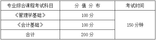 2024年湖南信息學院專升本會計學、財務管理專業《專業綜合科目》考試大綱