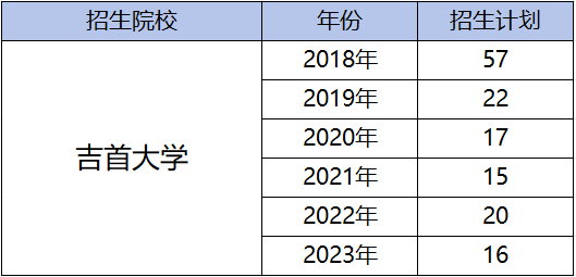 都逐年擴(kuò)招了，湖南專升本為何還是越來越卷？