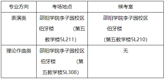 2024年邵陽學院專升本音樂學專業術科專業測試（面試）考生須知