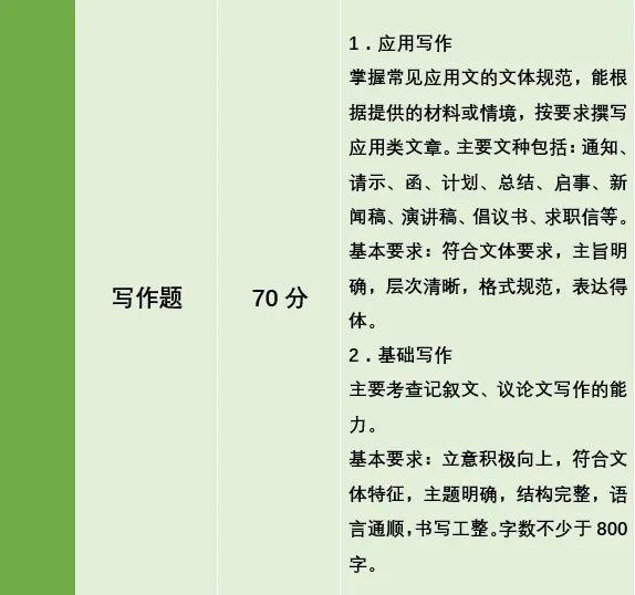 湖南專升本公共考試科目考什么?