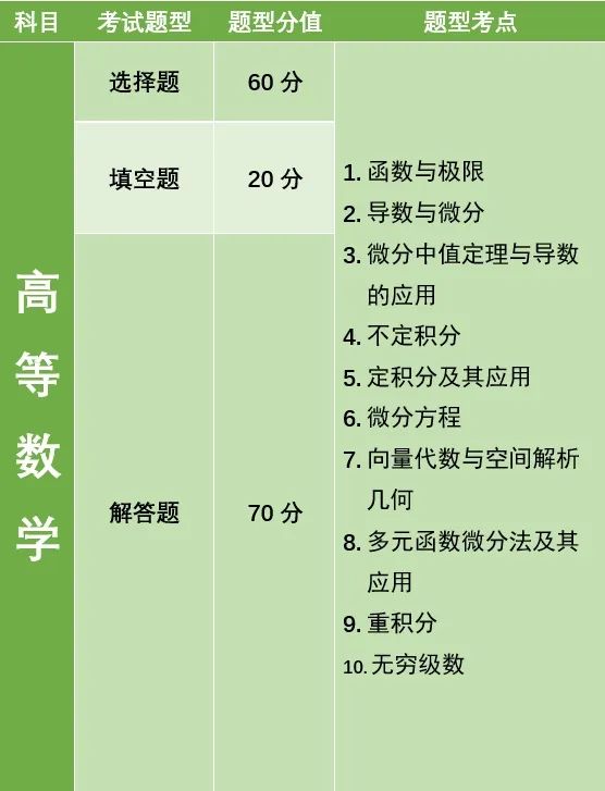 湖南專升本公共考試科目考什么?