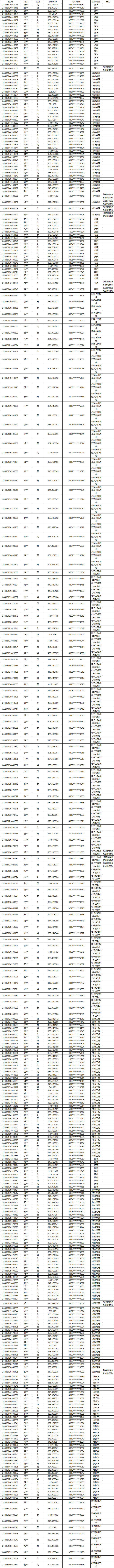 2024年懷化學院專升本考試非免試生擬錄取名單公示