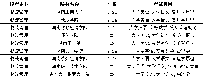 2025年湖南專升本物流管理專業報考指南