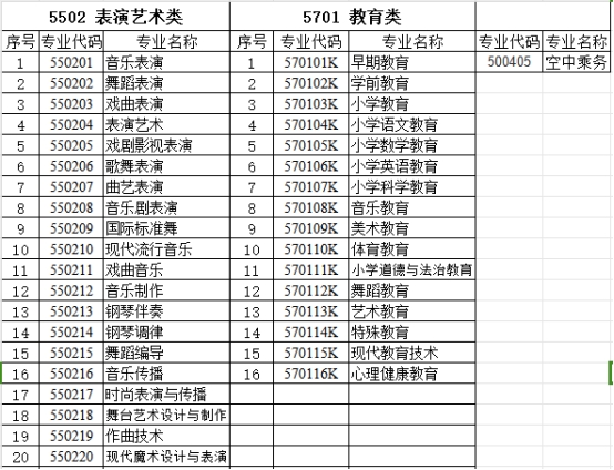 2025年湖南科技學院專升本航空服務藝術與管理招生簡章