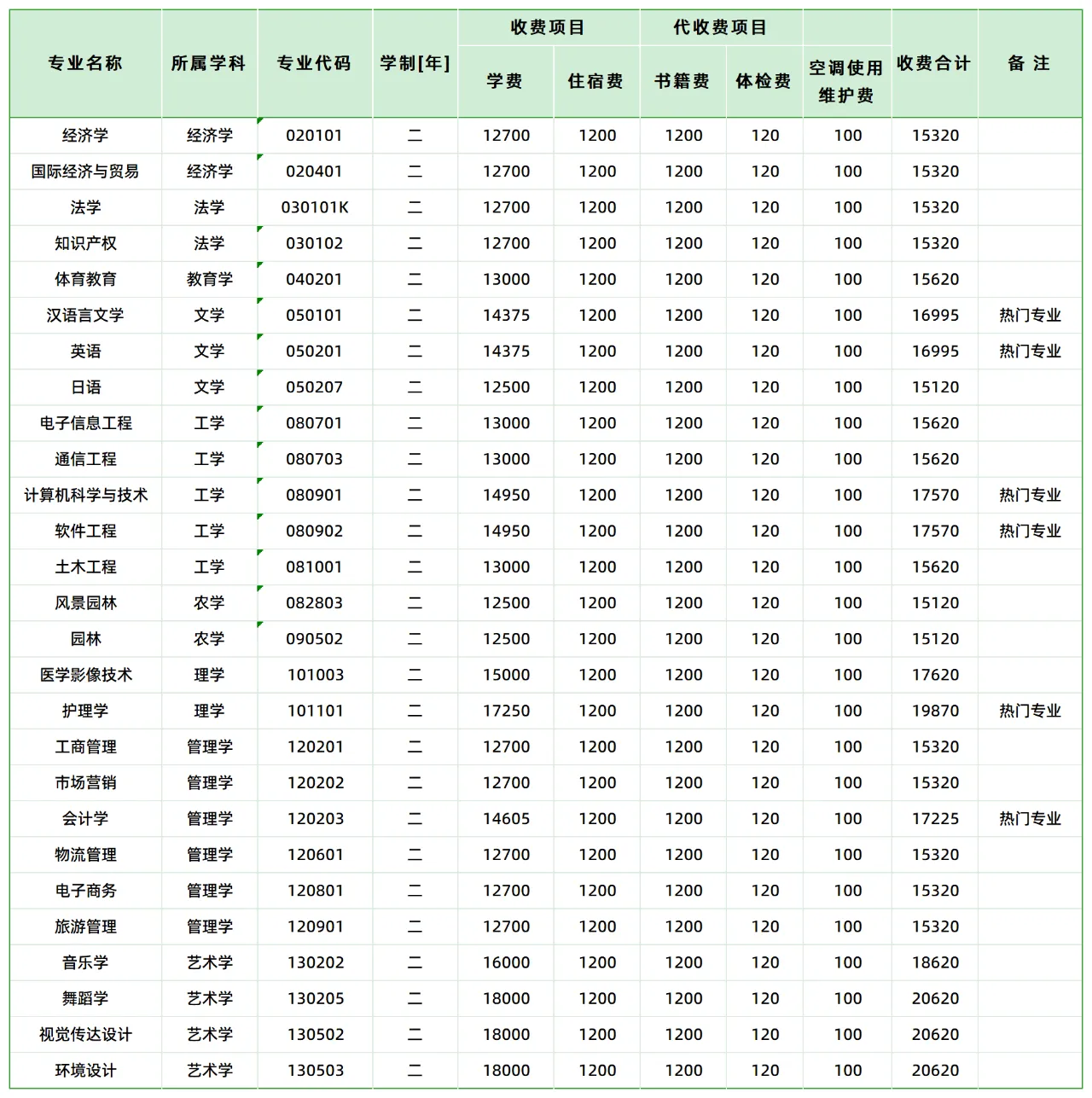 2025年張家界學(xué)院專升本招生簡章