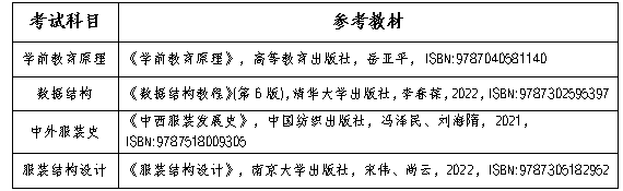 2025年長沙師范學(xué)院專升本招生簡章