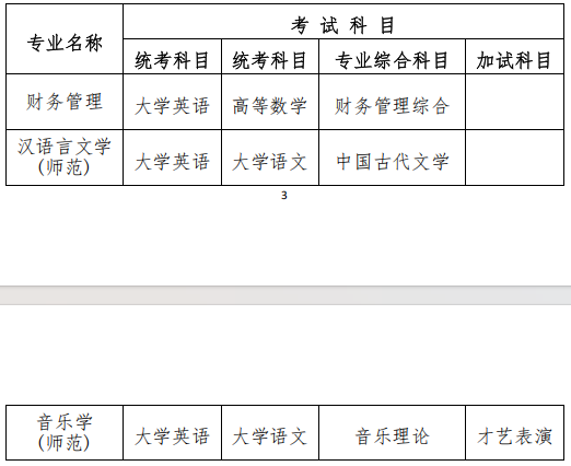 2025年衡陽師范學院南岳學院專升本招生簡章