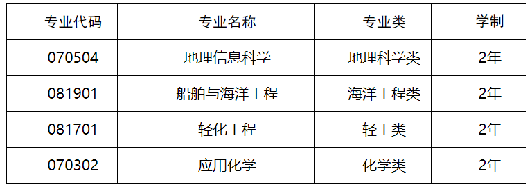 2025年長(zhǎng)沙理工大學(xué)專升本招生簡(jiǎn)章