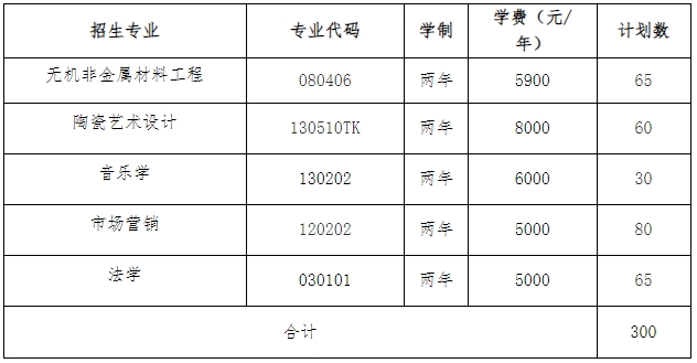 2025年湖南工業(yè)大學(xué)專升本招生簡章
